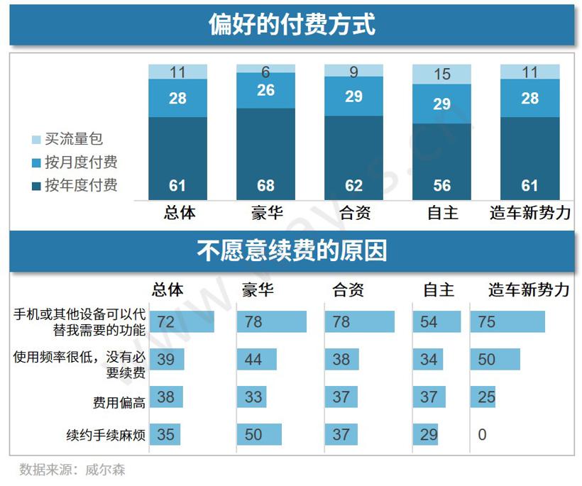 车联网越来越火，消费者到底怎么看？