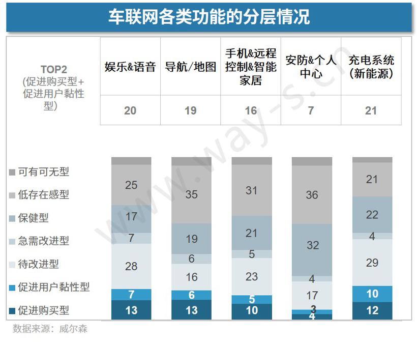 车联网越来越火，消费者到底怎么看？