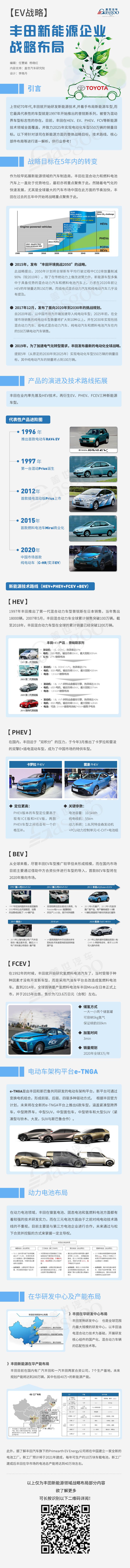 【EV战略】丰田新能源企业战略布局图