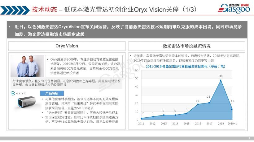 《盖世汽车产业洞察·双周刊》（第八期）