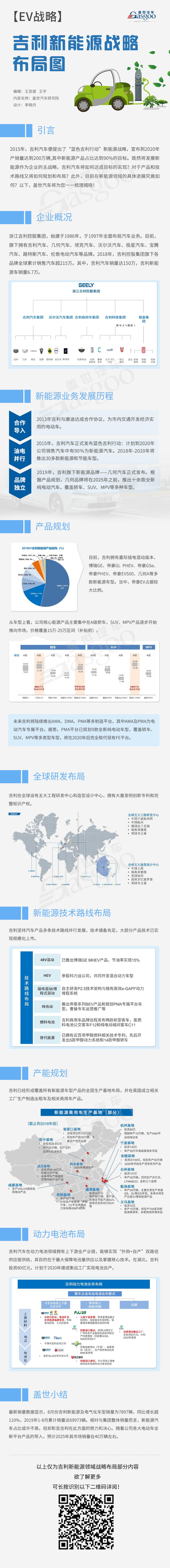 【EV战略】吉利新能源战略布局图