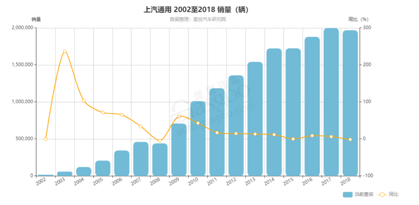 【破局】上汽通用：寻求不“通用”的解决之道