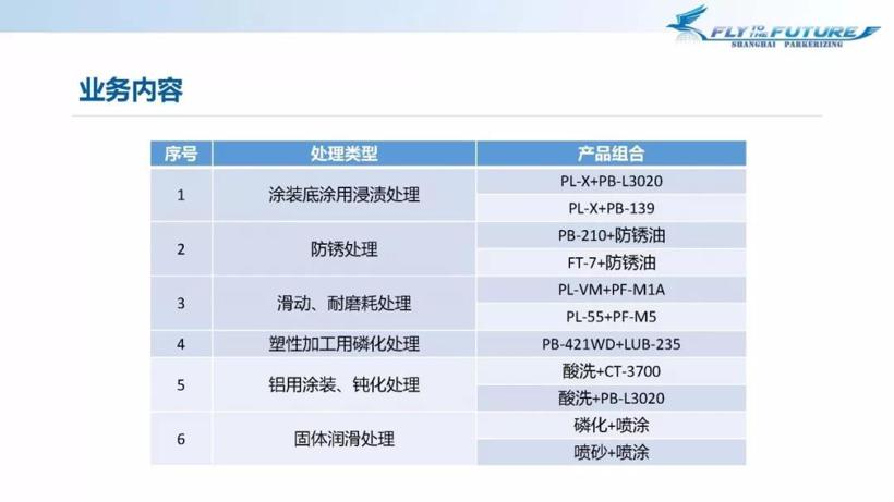上海一家优质表面处理公司 帕卡濑精走进盖世汽车