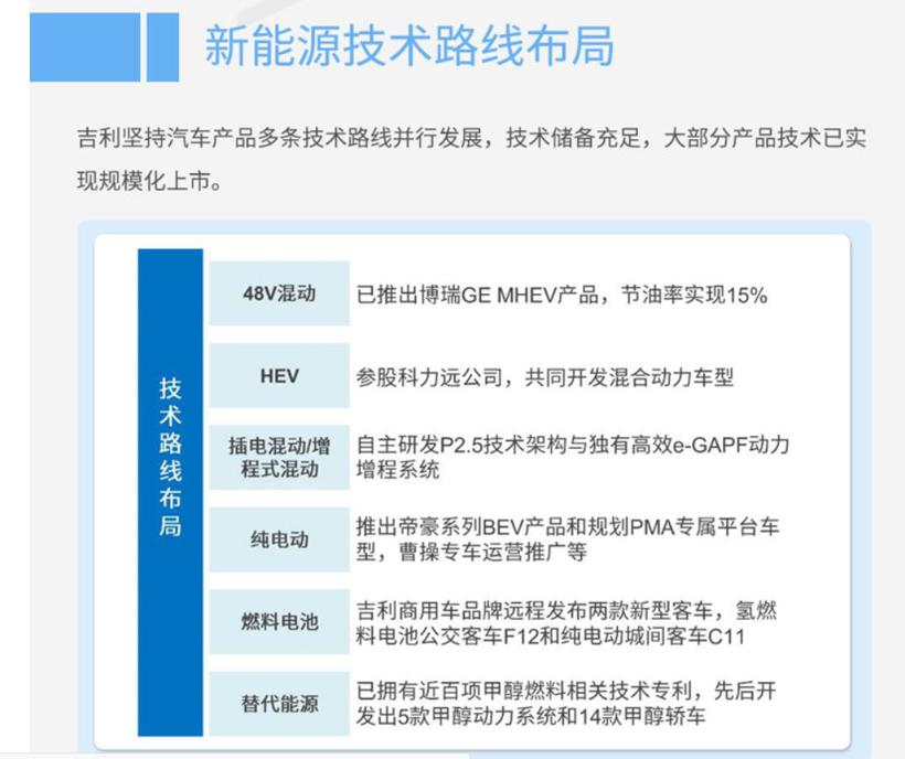 吉利沃尔沃计划合并发动机业务背后，释放了这些重要信息……
