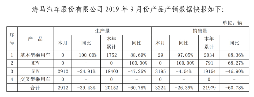 17家主流车企9月销量一览：自主品牌跌幅大幅收窄，豪华品牌迎“丰收”
