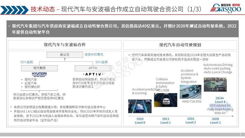 《盖世汽车产业洞察·双周刊》（第十期）