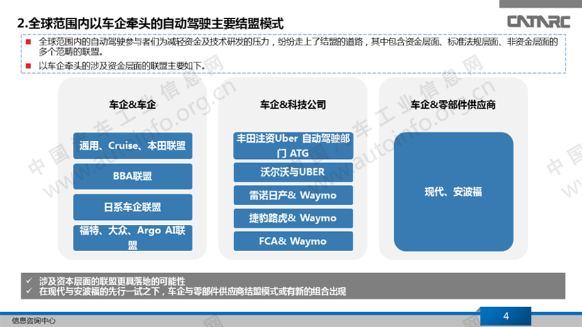 全球范围主要整车企业牵头的自动驾驶合作模式