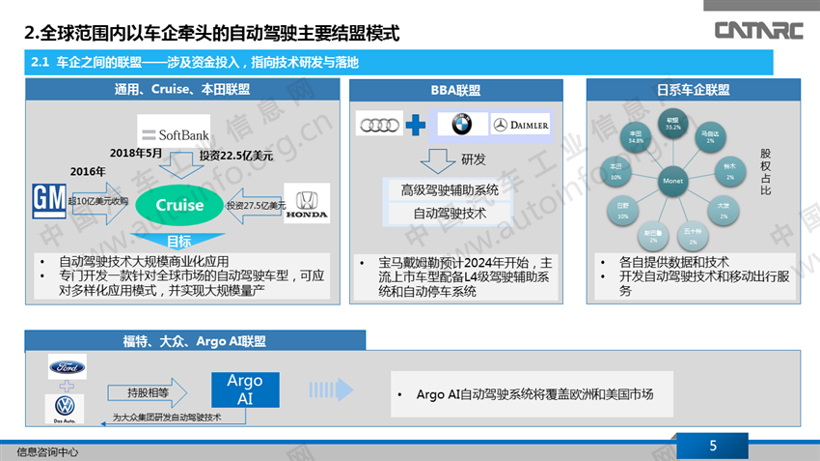 全球范围主要整车企业牵头的自动驾驶合作模式