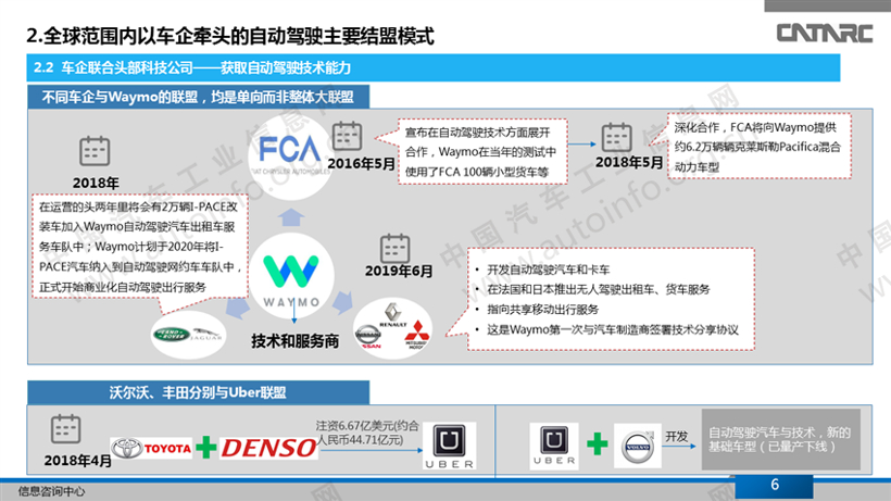 全球范围主要整车企业牵头的自动驾驶合作模式