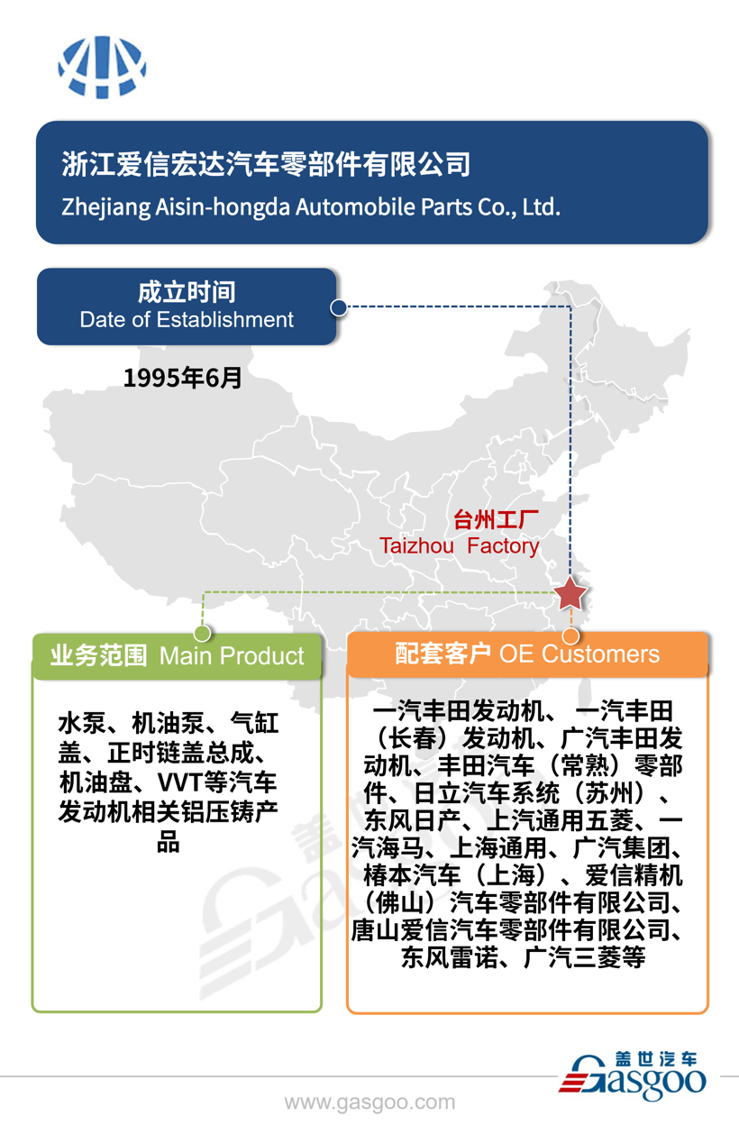 全球主流汽车零部件供应商——爱信集团在华产业布局图