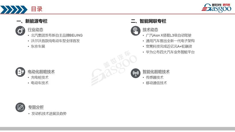 《盖世汽车产业洞察·双周刊》（第十一期）