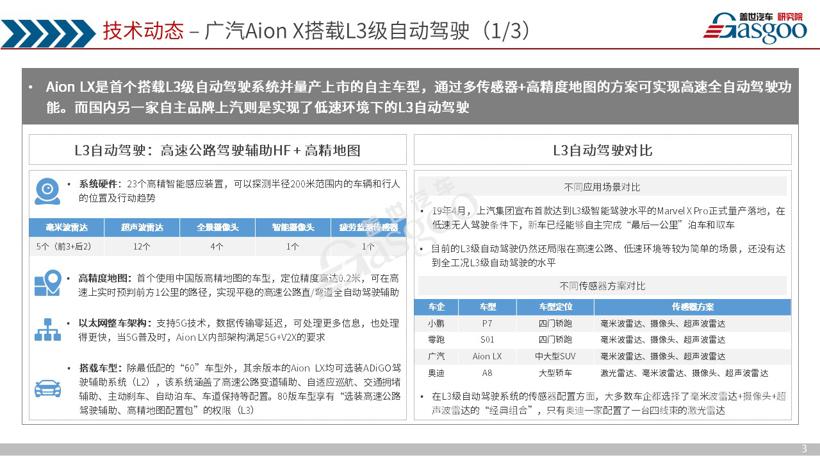 《盖世汽车产业洞察·双周刊》（第十一期）