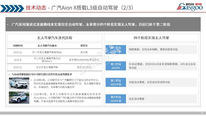 《盖世汽车产业洞察·双周刊》（第十一期）