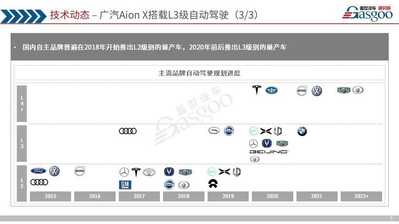 《盖世汽车产业洞察·双周刊》（第十一期）