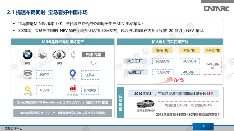 外资车企在华新能源战略布局分析（上）