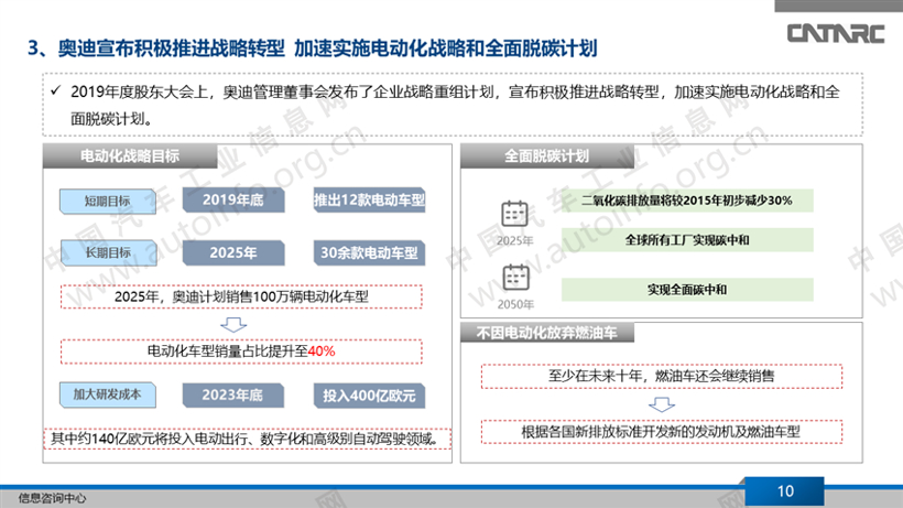 外资车企在华新能源战略布局分析（上）