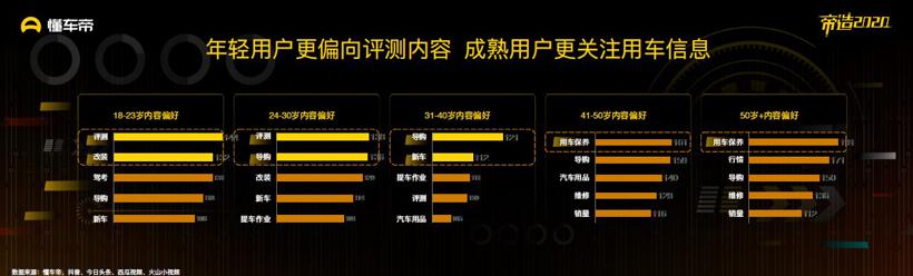 懂车帝发布《2019汽车内容生态报告》 优质内容将成为行业破局关键