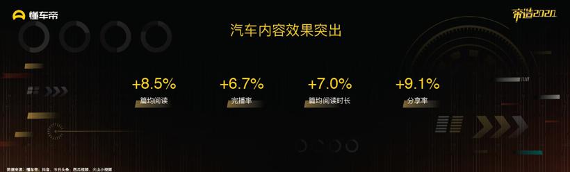懂车帝发布《2019汽车内容生态报告》 优质内容将成为行业破局关键