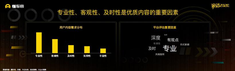 懂车帝发布《2019汽车内容生态报告》 优质内容将成为行业破局关键