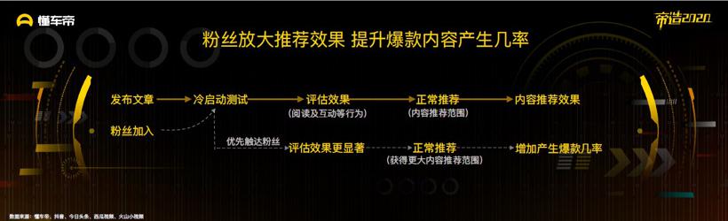 懂车帝发布《2019汽车内容生态报告》 优质内容将成为行业破局关键