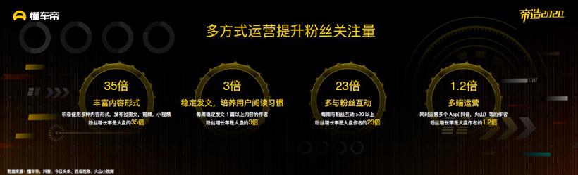 懂车帝发布《2019汽车内容生态报告》 优质内容将成为行业破局关键