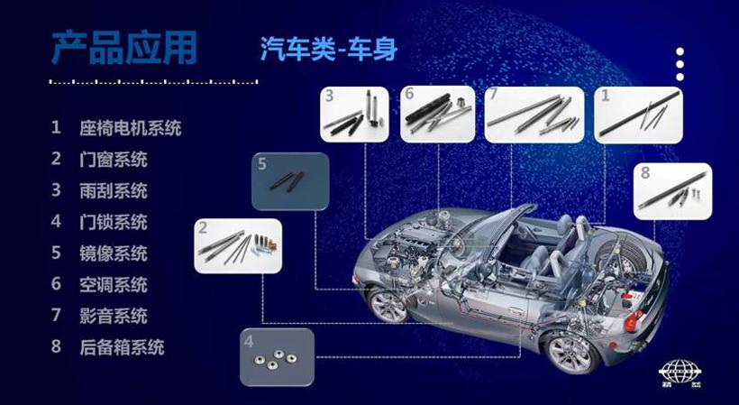 【精密轴&电磁阀优质供应商】精益飞达走进盖世汽车
