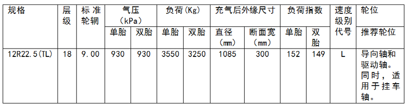 普利司通重磅发布全新卡车用轮胎R118II