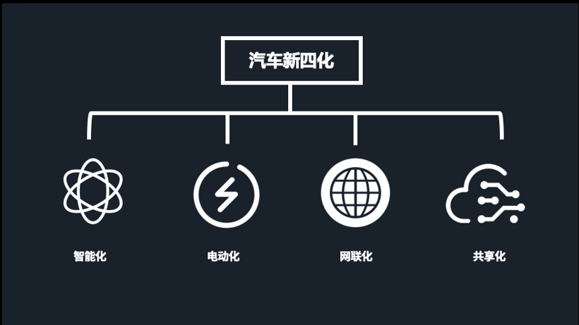 新能源浪潮已至 现代汽车积极布局依浪前行
