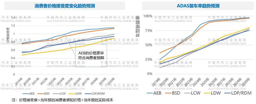汽车“新四化”下的产品与技术趋势预判