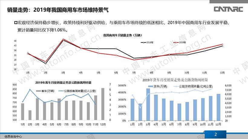 我国商用车市场总结及展望