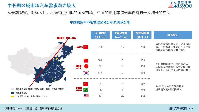 盖世疫情影响系列分析之整体汽车产业评估与建议【第一期】