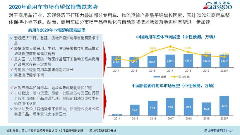 盖世疫情影响系列分析之整体汽车产业评估与建议【第一期】