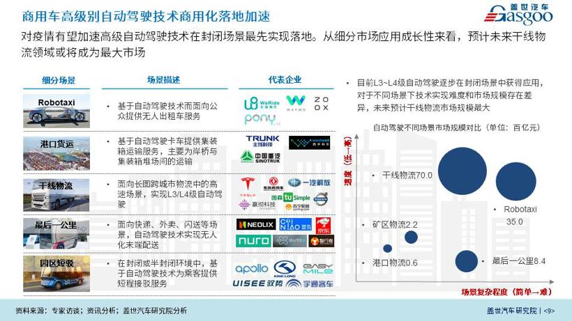 盖世疫情影响系列分析之整体汽车产业评估与建议【第一期】