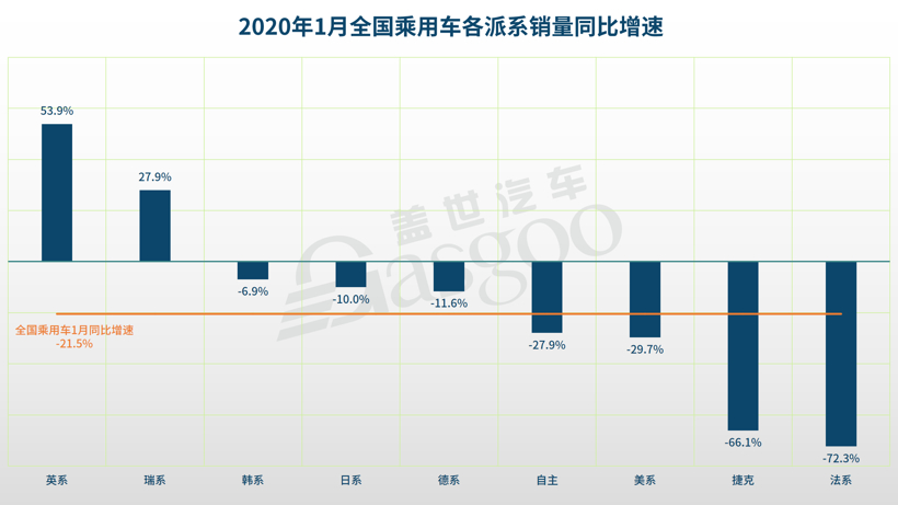 1月德系品牌销量解读：南北大众冷暖两重天，宝马新能源成亮点
