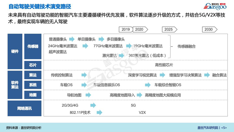 新冠肺炎疫情对汽车产业影响系列研究 【第五期】