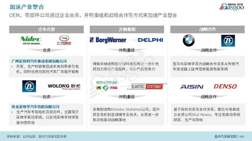 盖世疫情影响系列分析之电驱动产业影响分析报告【第七期】