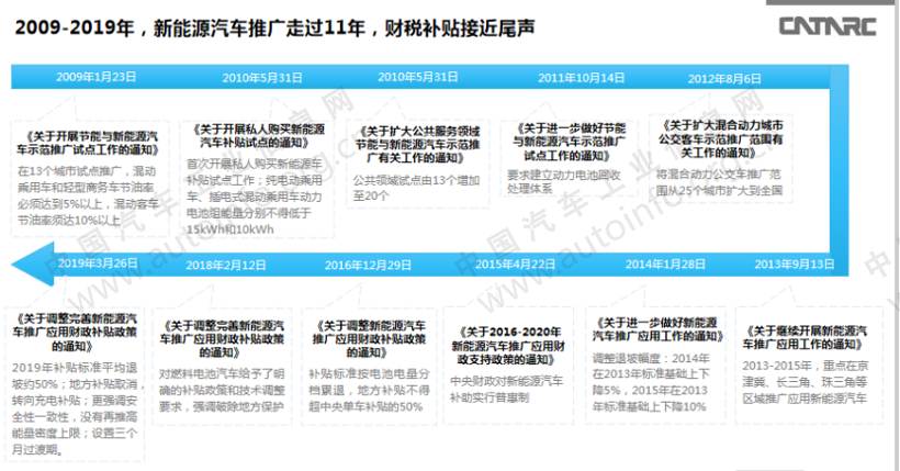 不要让“补贴”成为负担，新能源汽车产业这样支持更科学