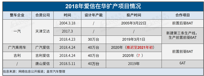 爱信6AT危机