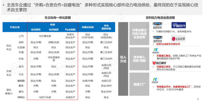 宁德时代Q1净利润降20% | 动力电池市场暗潮涌动