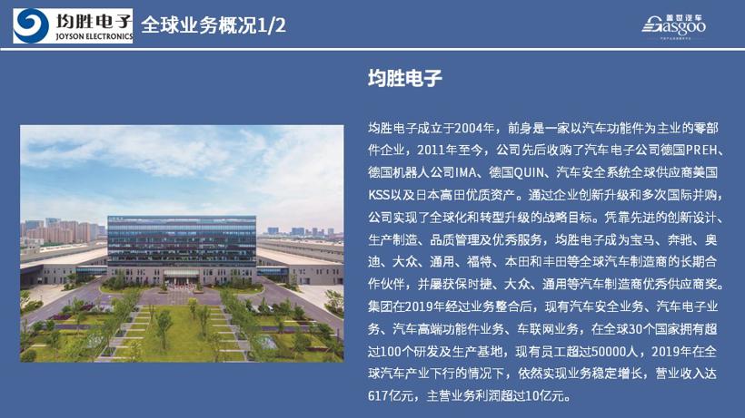 均胜集团2020全球生产研发布局 | 盖世整理