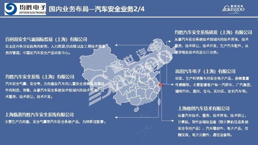 均胜集团2020全球生产研发布局 | 盖世整理