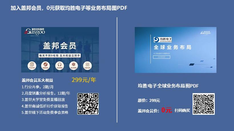 均胜集团2020全球生产研发布局 | 盖世整理