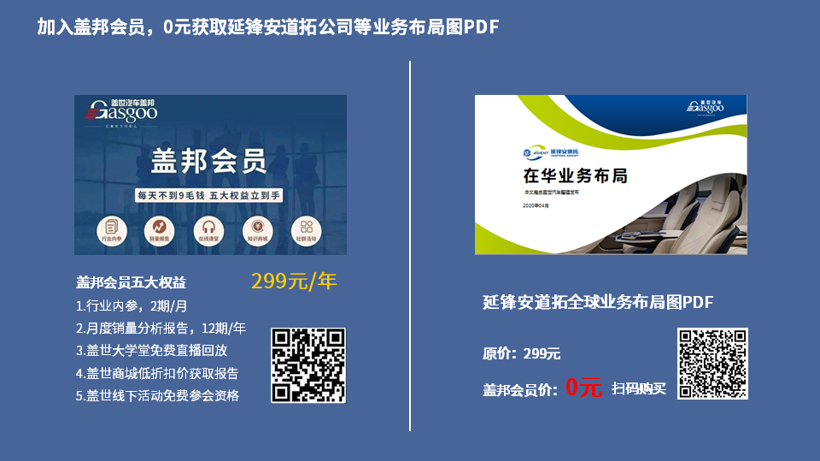 延锋安道拓2020在华生产研发布局 | 盖世整理