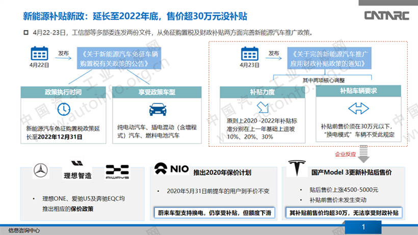 一周政策要点回顾：新能源补贴新政及上海/广西/江西汽车产业最新政策