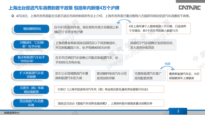 一周政策要点回顾：新能源补贴新政及上海/广西/江西汽车产业最新政策