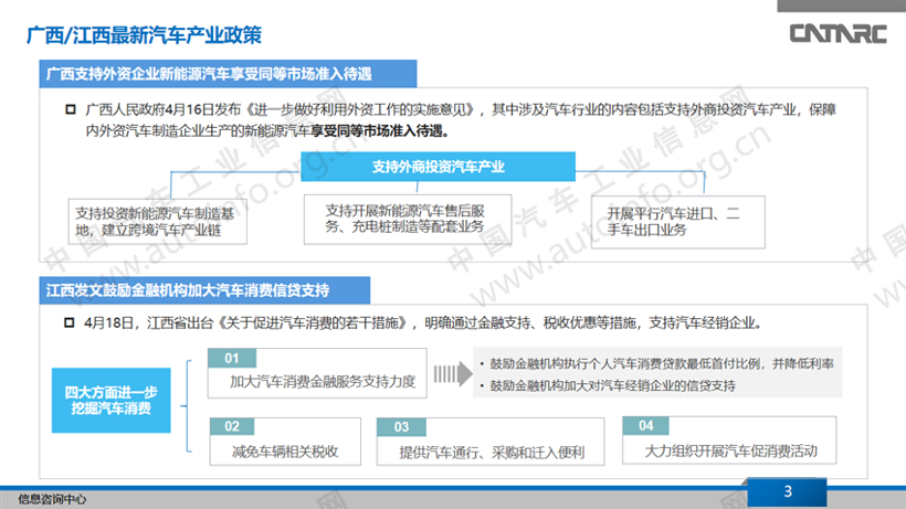 一周政策要点回顾：新能源补贴新政及上海/广西/江西汽车产业最新政策