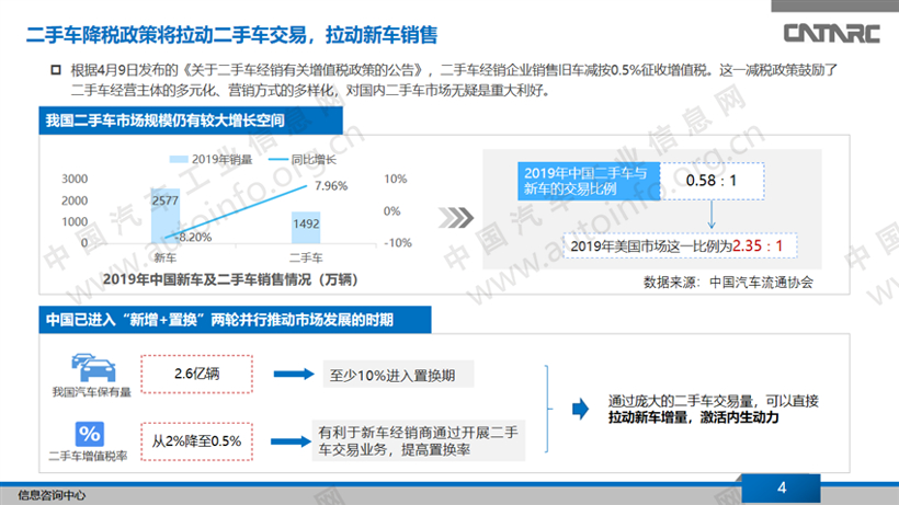 一周政策要点回顾：新能源补贴新政及上海/广西/江西汽车产业最新政策