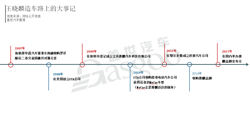 同志，你已经闯入赛麟汽车的“瓜田”