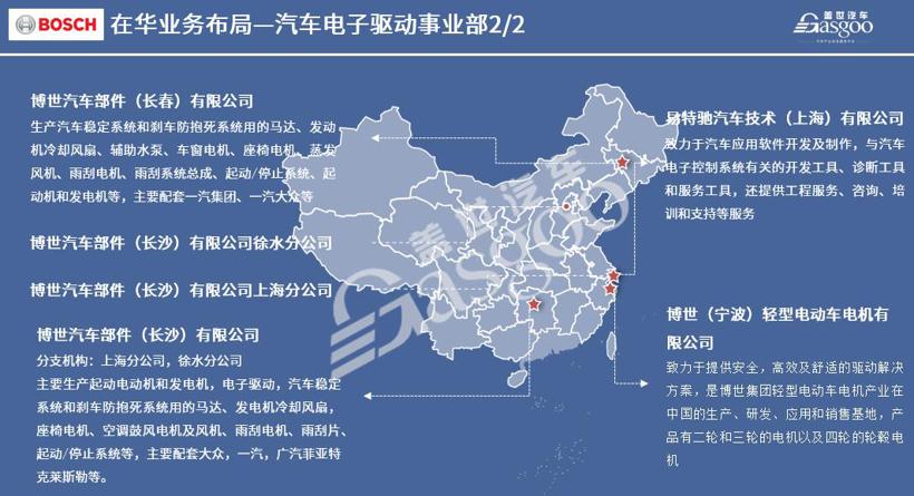 博世2020在华生产研发布局 | 盖世整理