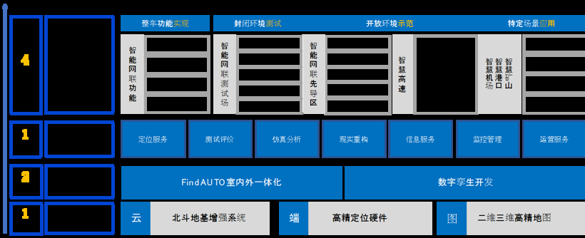 千寻位置宣布智能驾驶战略升级，年内搭载千寻位置FindAUTO量产品牌多达6家